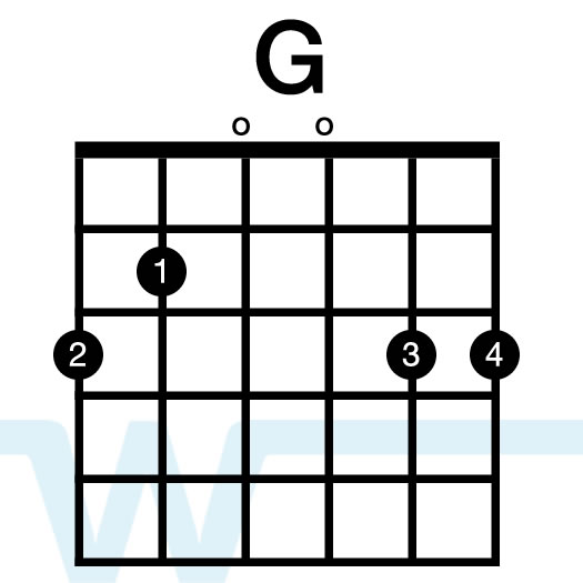 how do you play a g chord on guitar