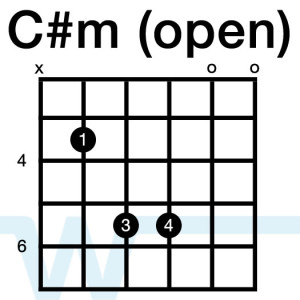 Chords in the Key of E, Part 1: How to play E, A, B, and C#m - Worship