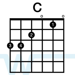 Guitar-Chords-In-The-Key-Of-C .jpg