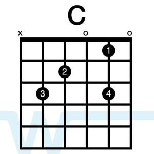 guitar chord c major