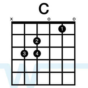 how to do a c chord on guitar