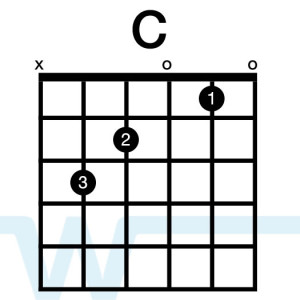 c major chord in guitar