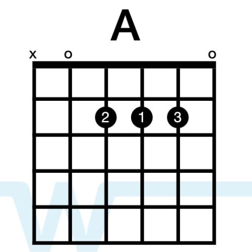 How to Play Chords in the Key of D on Guitar - Worship Tutorials [Video]