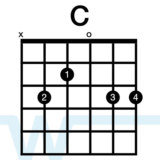 c2 chord on guitar