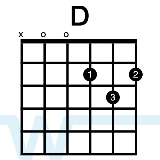 Revelation Song by Gateway Worship - Guitar Chords/Lyrics - Guitar