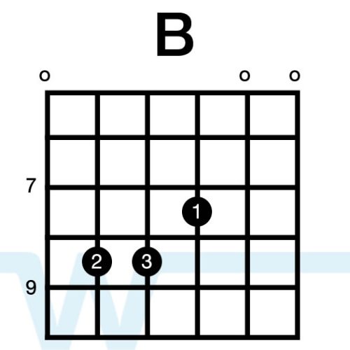 Chords in the Key of E part 2: Alternate Voicings - Worship Tutorials