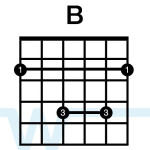 Alternate Chord Voicings – Key of B - Worship Tutorials