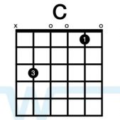 Learn How To Play Guitar Chords In The Key Of C