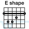 Barre Chord Basics: An introduction to playing Barre Chords - Worship ...