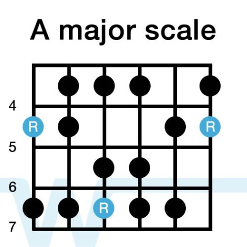 How to play the A Major Scale - Worship Tutorials