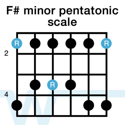 How to play the F# Minor Pentatonic Scale - Worship Tutorials