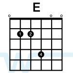 Alternate Chord Voicings – Key Of B - Worship Tutorials