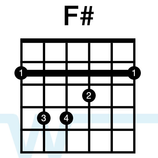 Alternate Chord Voicings – Key of B - Worship Tutorials