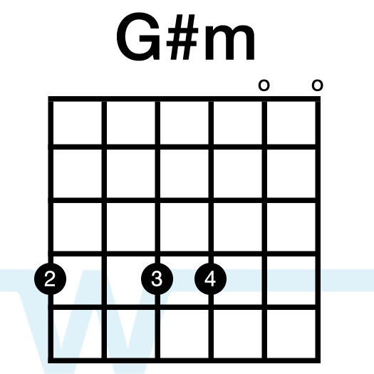 Аккорд см. G7m Аккорд. G#2 M Аккорд. Аккорд Джи диез м. G# на гитаре.