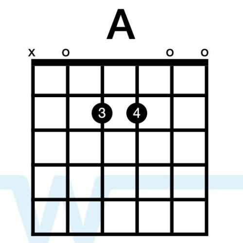 Rooftops Jesus Culture Worship Tutorials