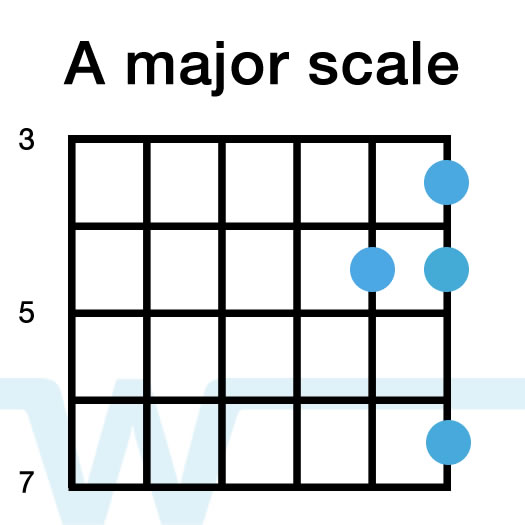 Simple Lead Lines Using the A Major Scale and Dotted 8th Delay ...