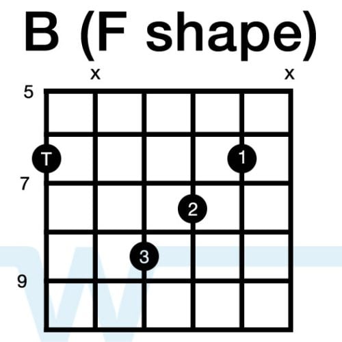 How to make a boring chord progression sound interesting // Guitar ...
